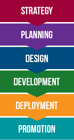 Web Development phases